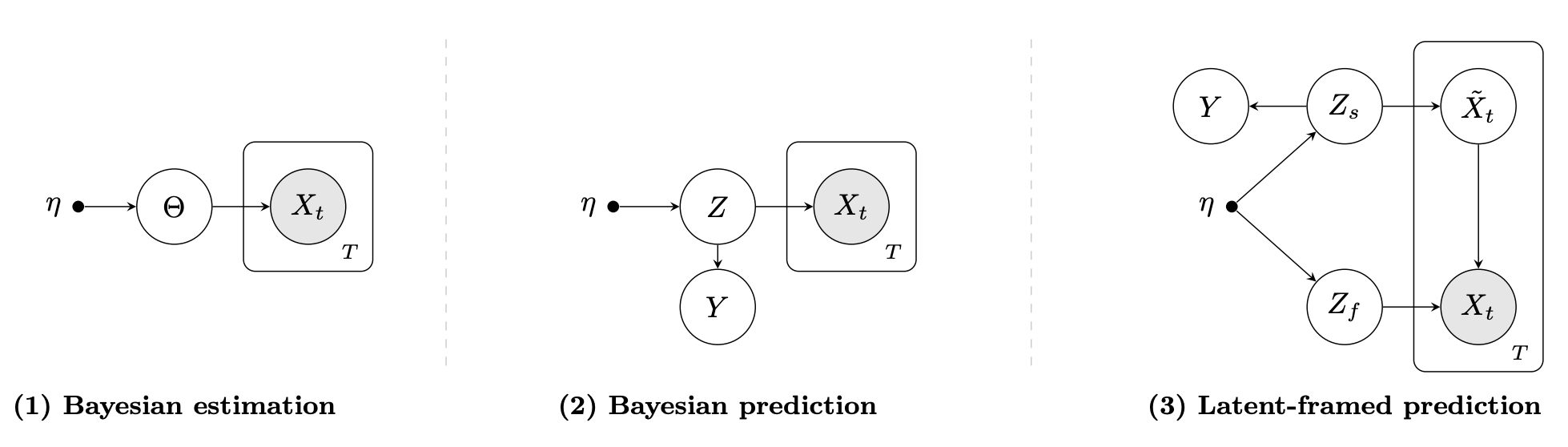 BayesBench teaser