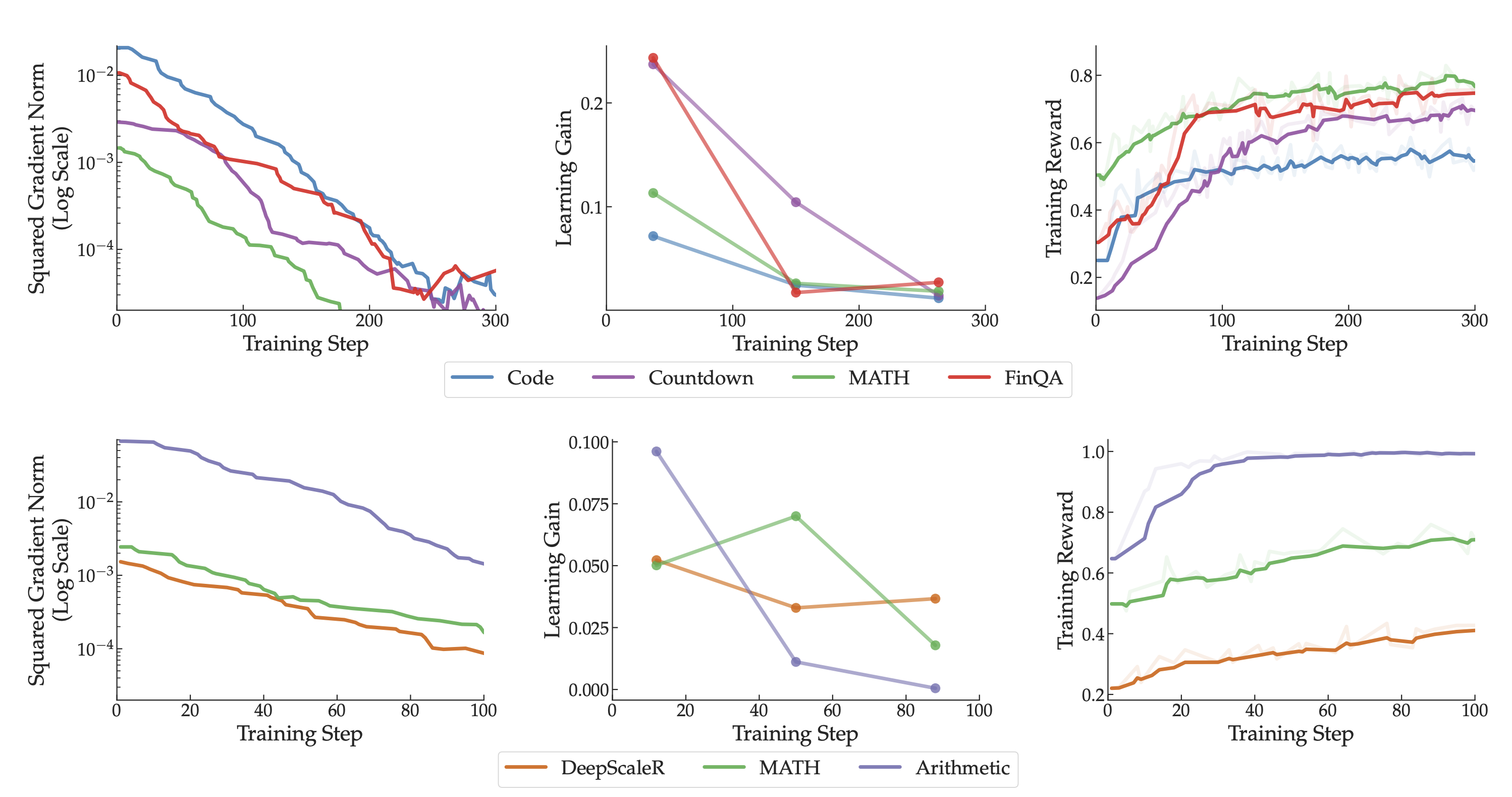 Imbalanced Gradients Teaser
