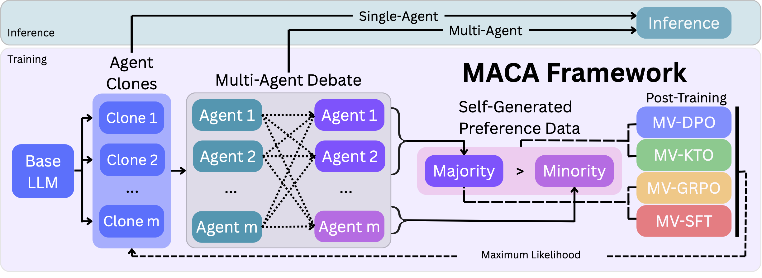 MACA Teaser